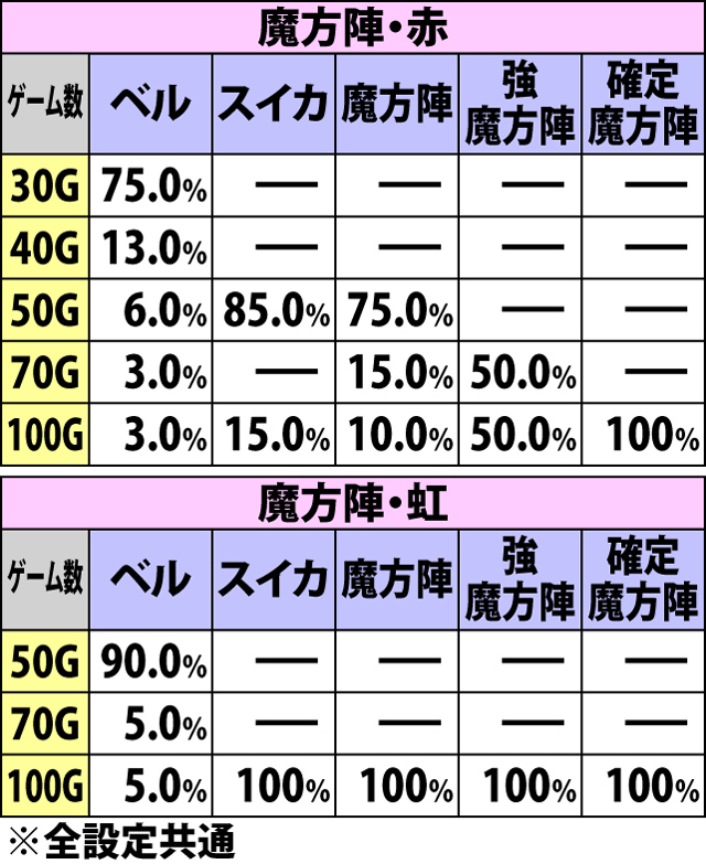 5.14.1 ブースト状態・上乗せゲーム数振り分け