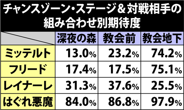 6.2.1 チャンスゾーン中のポイント