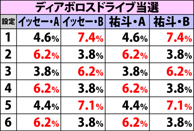 6.6.1 サービスタイム終了画面選択率(2ページ目)