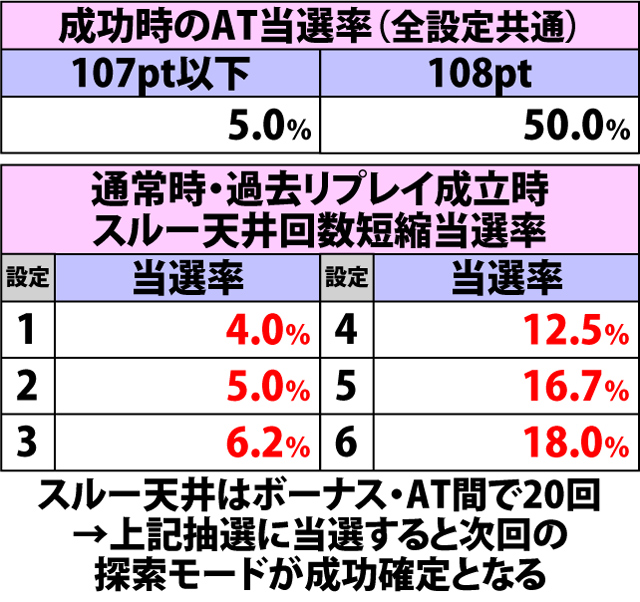 5.4.1 IBN5100探索モード・各種抽選値(3ページ目)