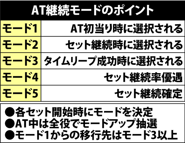 7.1.1 AT継続モードのポイント