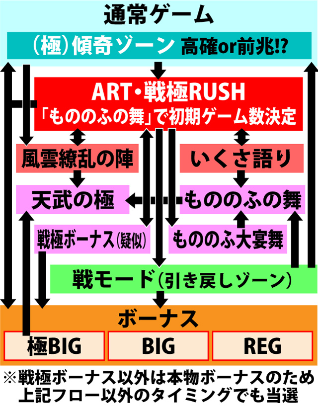 2.1.1 図解ゲームチャート