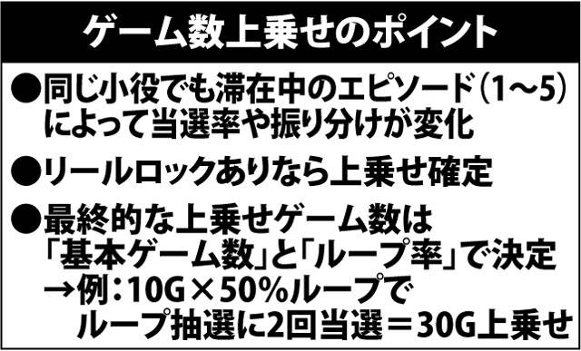7.22.1 各役成立時・ゲーム数上乗せ当選率&振り分け