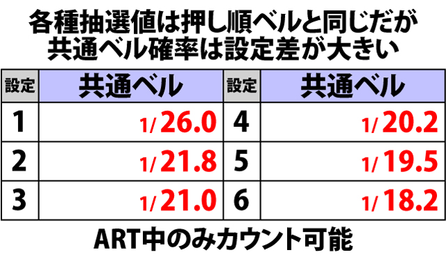 5.1.1 通常時・チャンス役確率