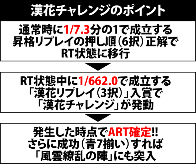 5.3.1 漢花チャレンジのポイント