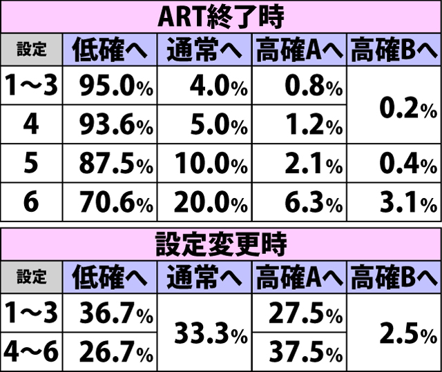 5.4.1 通常時・内部状態移行率