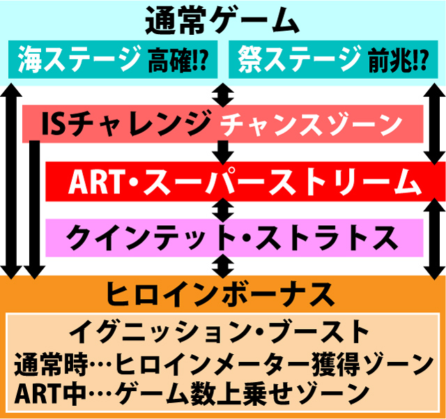2.1.1 図解ゲームチャート 