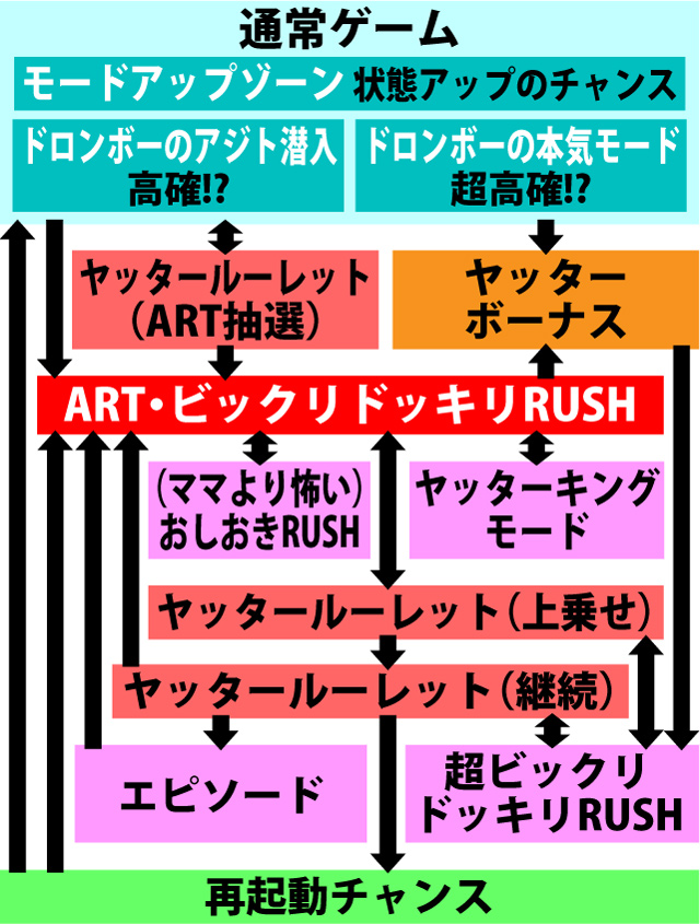 2.1.1 図解ゲームチャート