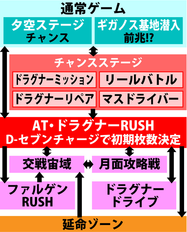 2.1.1 図解ゲームチャート