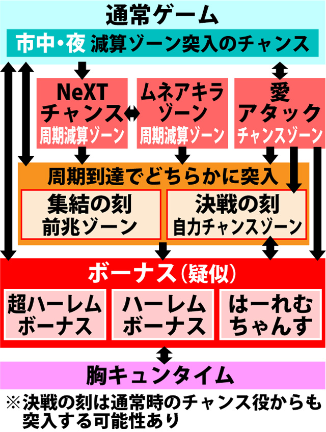 2.1.1 図解ゲームチャート