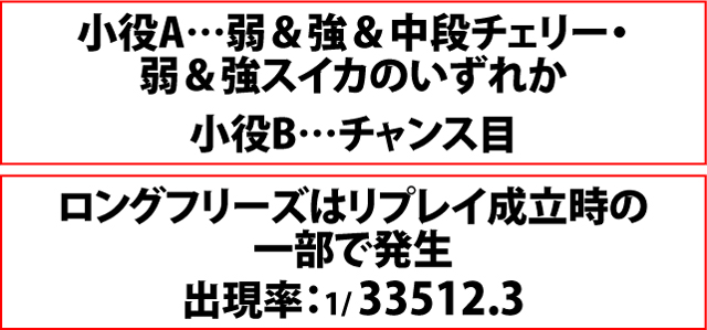 4.1.1 通常時・小役確率