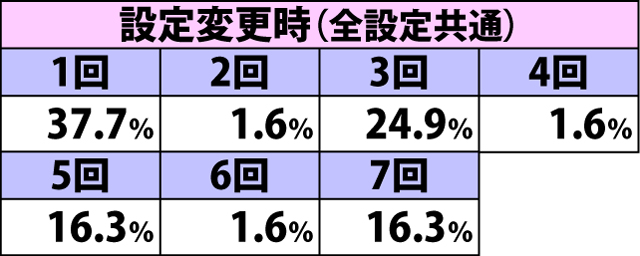 4.6.1 周期天井回数振り分け(2ページ目)