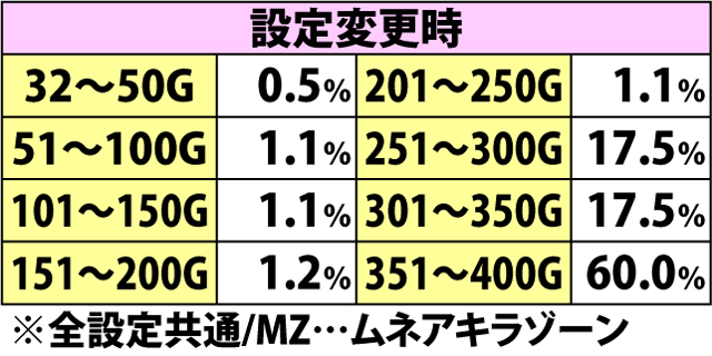 4.10.1 周期ゲーム数振り分け&減算抽選(2ページ目)