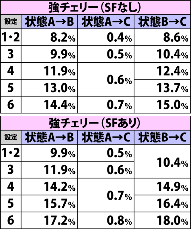 4.15.1 通常時・内部状態移行率(2ページ目)