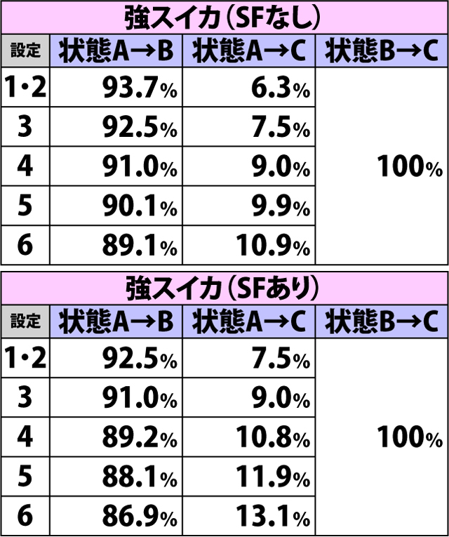 4.15.1 通常時・内部状態移行率(2ページ目)