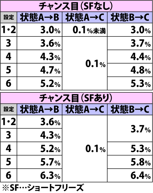 4.14.1 通常時・内部状態移行率(3ページ目)