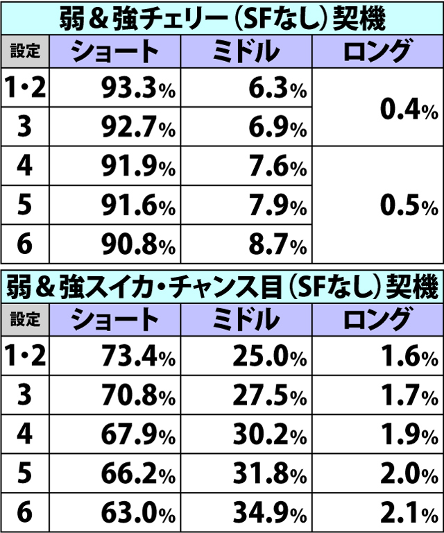 4.44.1 ムネアキラゾーンループ状態振り分け&移行率