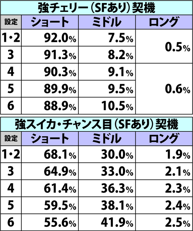 4.43.1 ムネアキラゾーンループ状態振り分け&移行率(2ページ目)
