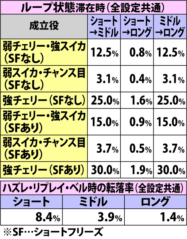 4.43.1 ムネアキラゾーンループ状態振り分け&移行率(2ページ目)
