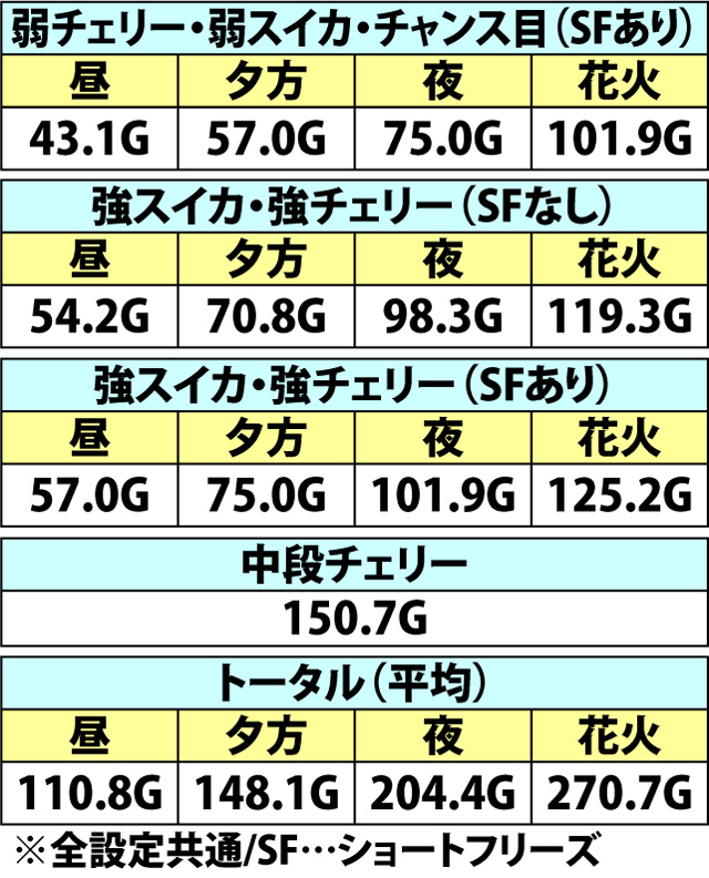 4.45.1 ムネアキラゾーン・抽選状態振り分け&平均減算ゲーム数
