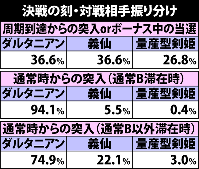 4.48.1 決戦の刻・対戦相手振り分け