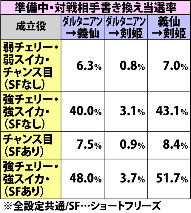 4.48.1 決戦の刻・対戦相手振り分け