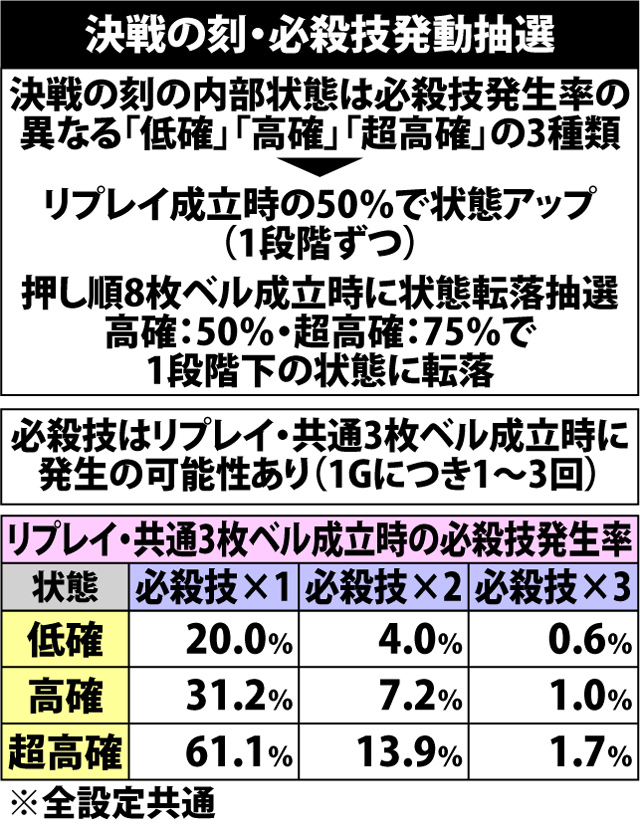4.49.1 決戦の刻・必殺技発動抽選