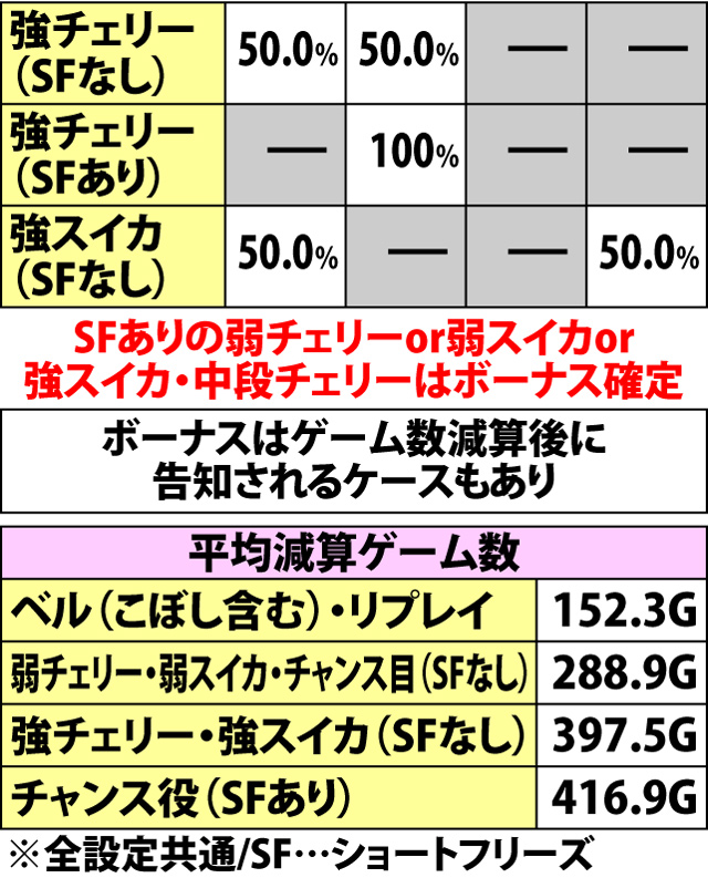 4.51.1 愛あたっく・各種抽選値(2ページ目)