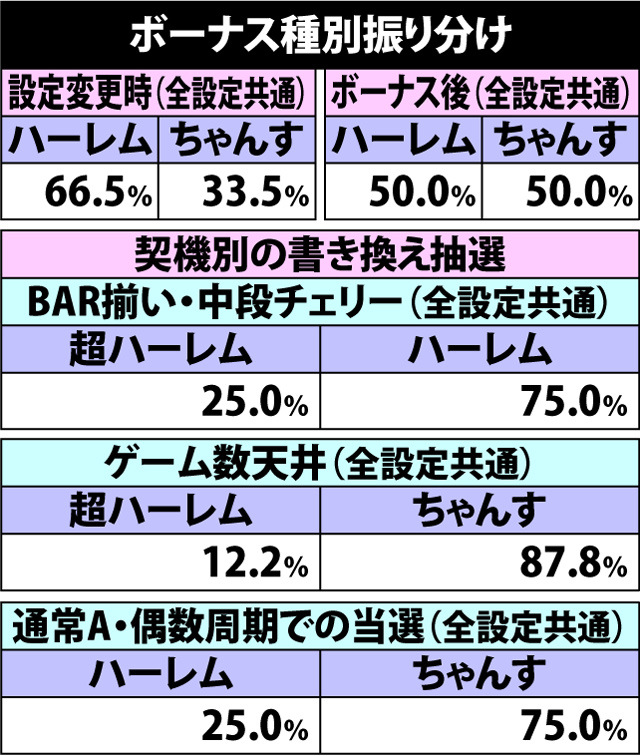 5.2.1 ボーナス種別振り分け