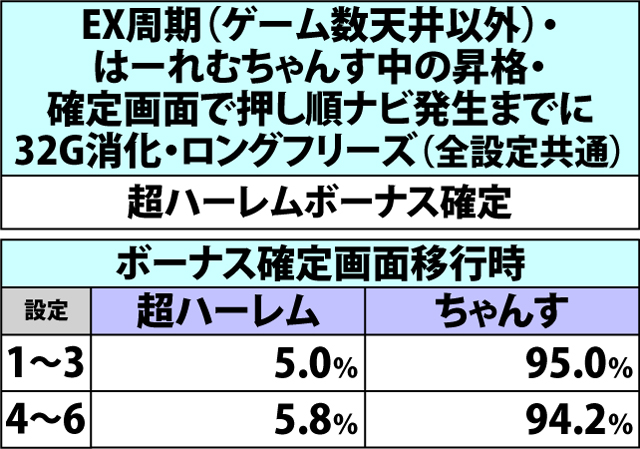 5.2.1 ボーナス種別振り分け