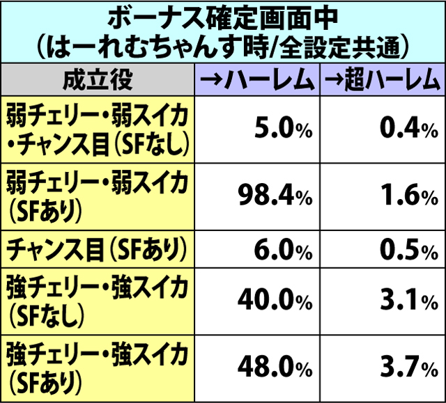 5.1.1 ボーナス種別振り分け(2ページ目)