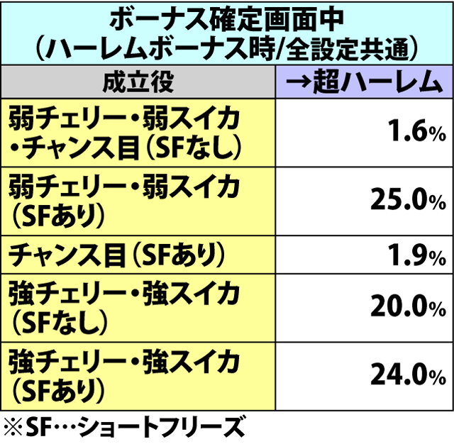 5.1.1 ボーナス種別振り分け(2ページ目)