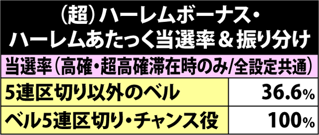 5.9.1 ハーレムボーナス中・ハーレムあたっく当選率&平均減算ポイント