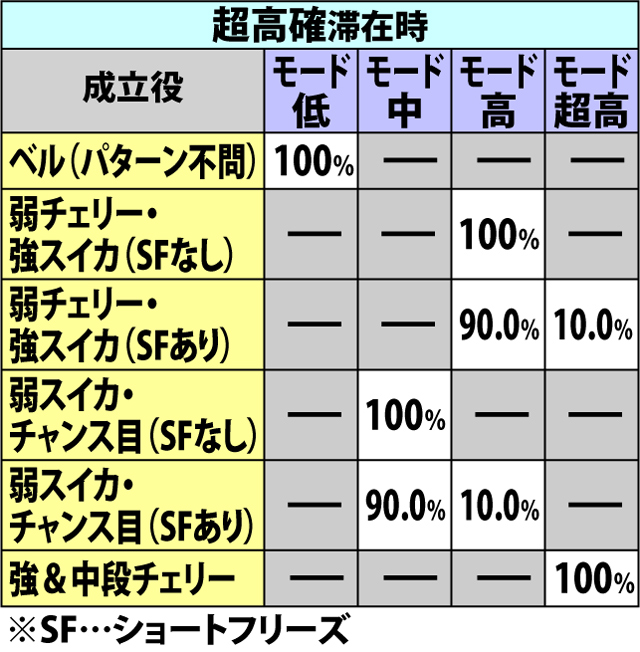 5.8.1 ハーレムボーナス中・ハーレムあたっく当選率&平均減算ポイント(2ページ目)