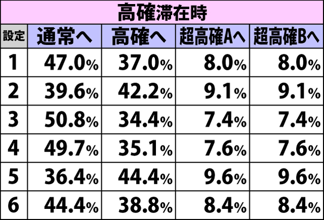 5.15.1 契りーるチャンス終了時・契りモード移行率