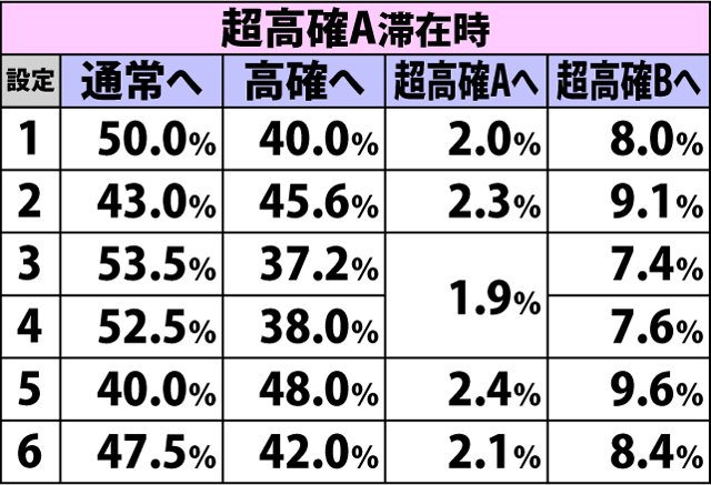5.14.1 契りーるチャンス終了時・契りモード移行率(2ページ目)