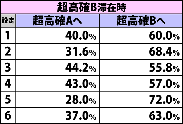 5.14.1 契りーるチャンス終了時・契りモード移行率(2ページ目)