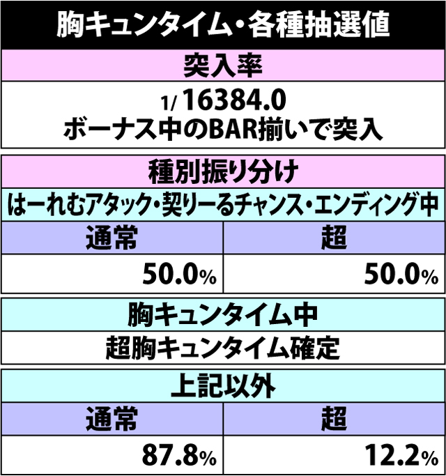 5.26.1 胸キュンタイム・各種抽選値