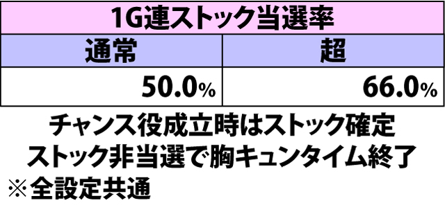 5.26.1 胸キュンタイム・各種抽選値