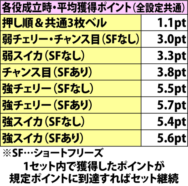 5.27.1 はーれむちゃんす中・継続ポイント振り分け(2ページ目)