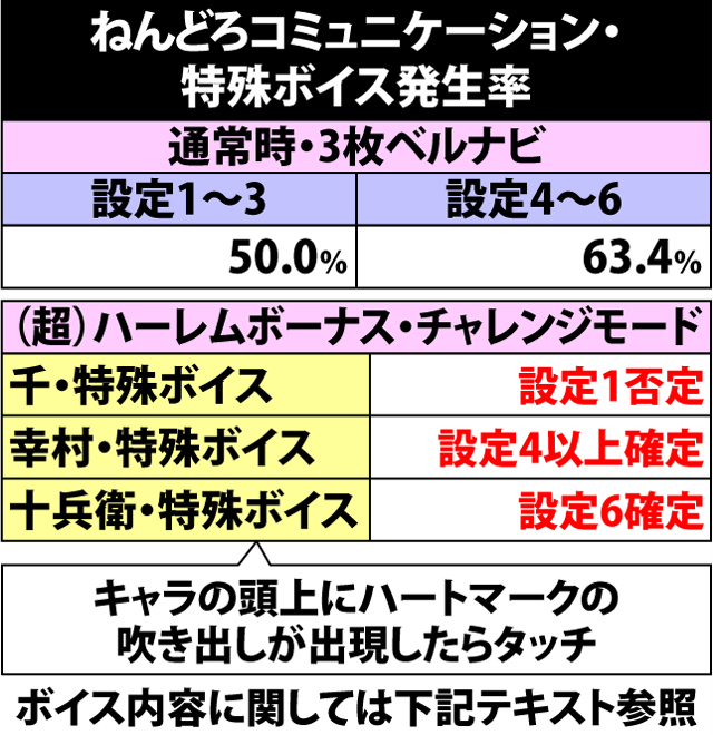 6.2.1 ねんどろいどキャラによる設定示唆