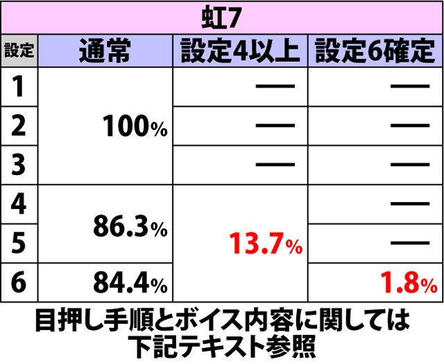 6.3.1 ボーナス入賞時ボイスによる設定示唆