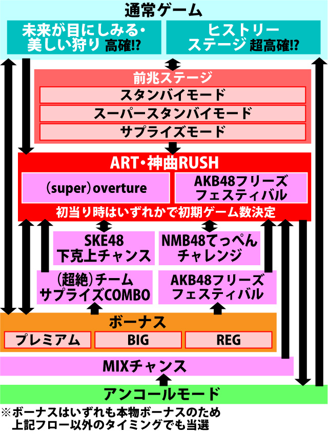 2.1.1 図解ゲームチャート