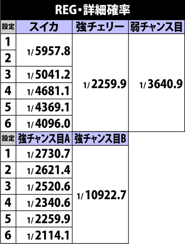 5.9.1 REG・詳細確率