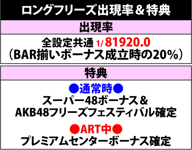 5.10.1 ロングフリーズ出現率&特典