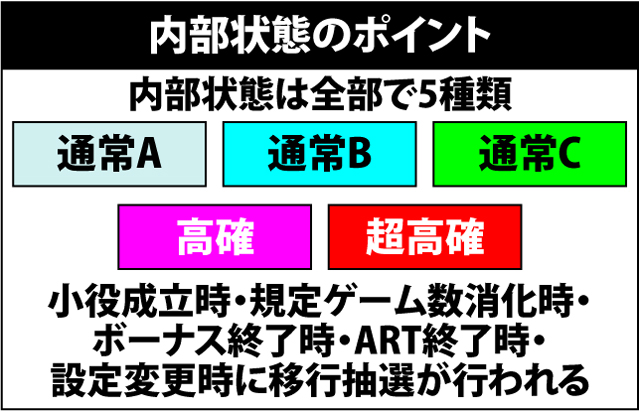5.11.1 通常時・内部状態移行率