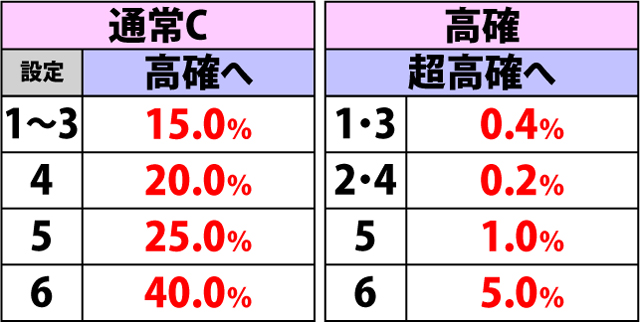 5.13.1 共通ベル成立時・内部状態移行率