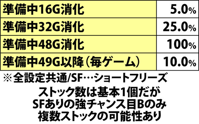 7.5.1 overture準備中・ナビストック上乗せ当選率