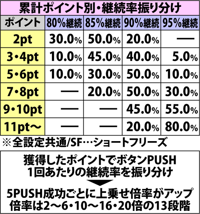 7.19.1 MIXチャンス[4・5G目]・継続ポイント&継続率振り分け(2ページ目)
