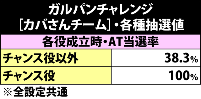 4.7.1 ガルパンチャレンジ・各種抽選値(2ページ目)